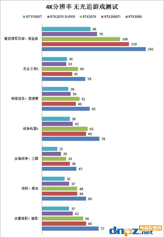 4k分辨率玩游戏要什么显卡？4k分辨率游戏对显卡的要求