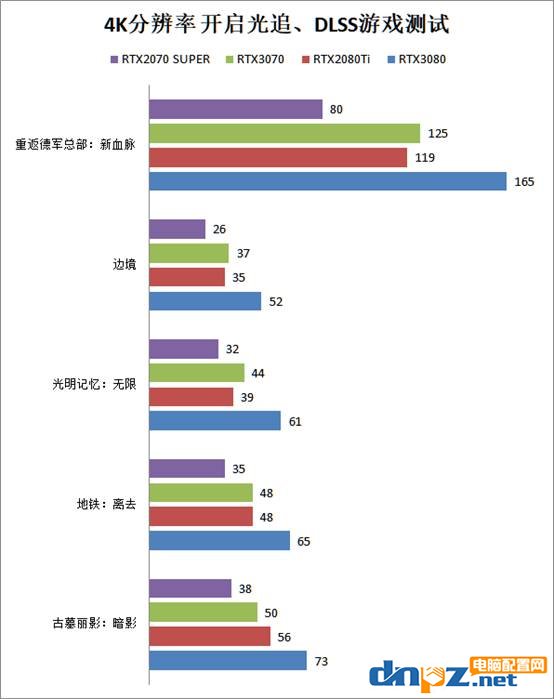 4k分辨率玩游戏要什么显卡？4k分辨率游戏对显卡的要求