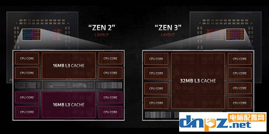 锐龙5900x/5950x评测 性能比i9-10900k强多少？