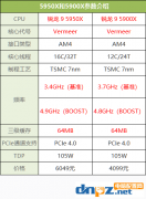 amd锐龙R9-5950X/5900X配什么主板?