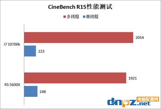 锐龙r5 5600x和i7 10700k性能对比评测