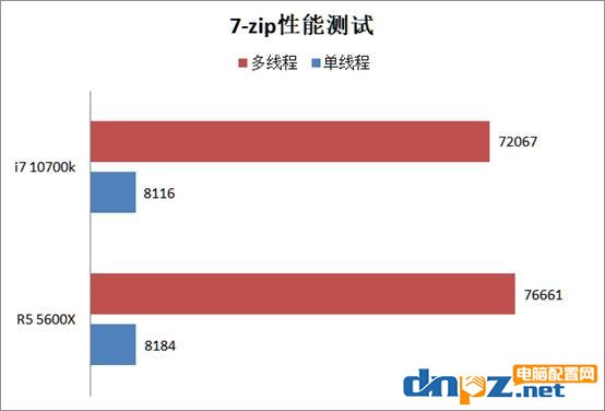 锐龙r5 5600x和i7 10700k性能对比评测