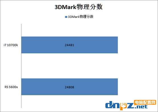 锐龙r5 5600x和i7 10700k性能对比评测