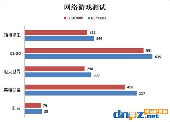 锐龙r5 5600x和i7 10700k性能对比评测