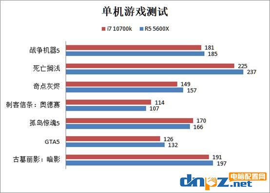 锐龙r5 5600x和i7 10700k性能对比评测