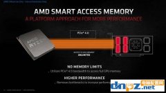 AMD Smart Access Memory（SAM技术）有什么用？能提升多少性能？