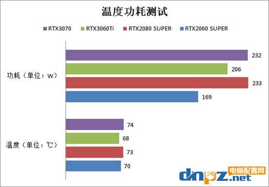 RTX3060ti相当于什么水平？rtx3060ti/3070/2080s/2060s显卡性能评测