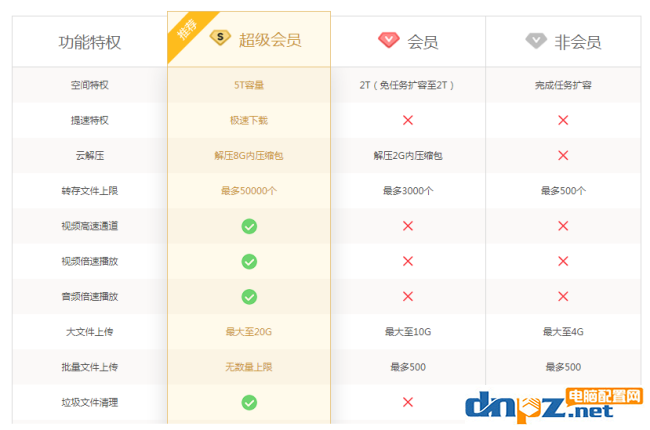 百度网盘下载速度很慢该怎么解决？