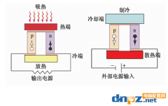 cpu半导体散热器效果怎么样？哪些cpu散热器是半导体散热