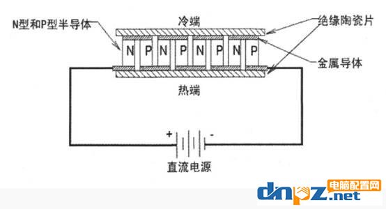 cpu半导体散热器效果怎么样？哪些cpu散热器是半导体散热