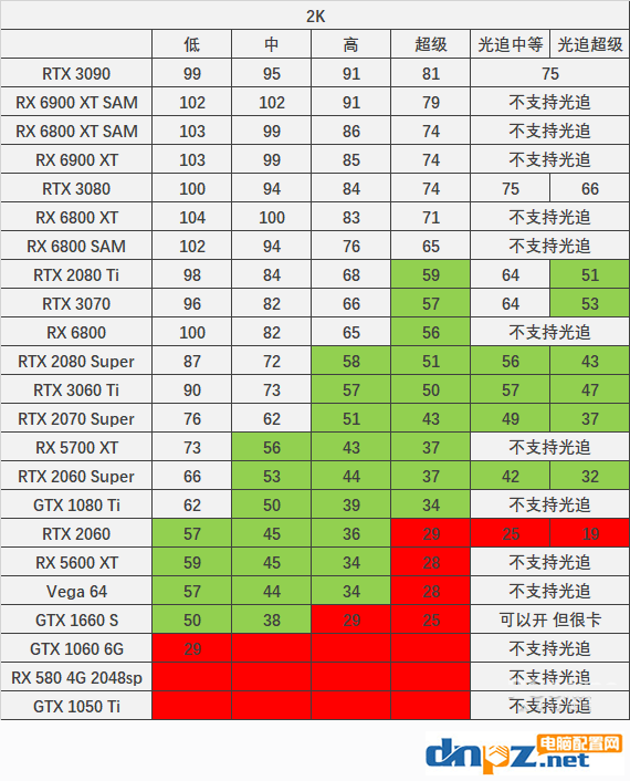 赛博朋克2077显卡及cpu各档位配置要求详细评测