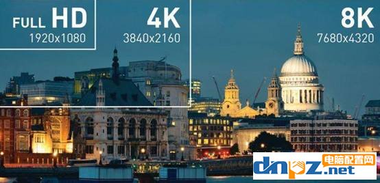 1080p 2k 4k 8k是什么意思？它们之间有什么区别？