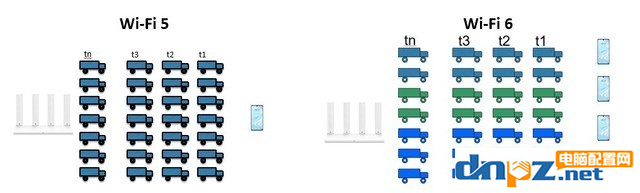 WiFi6和WiFi5有什么区别吗？