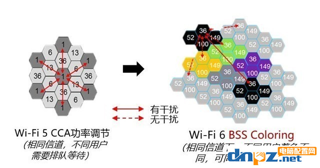 WiFi6和WiFi5有什么区别吗？