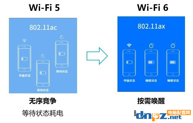 WiFi6和WiFi5有什么区别吗？