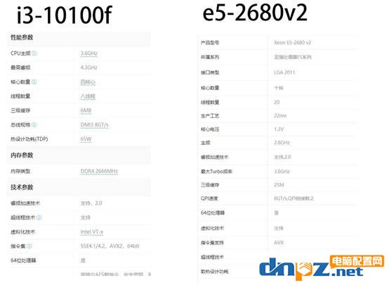 e5电脑主机咋样？为什么不推荐买至强E5电脑？