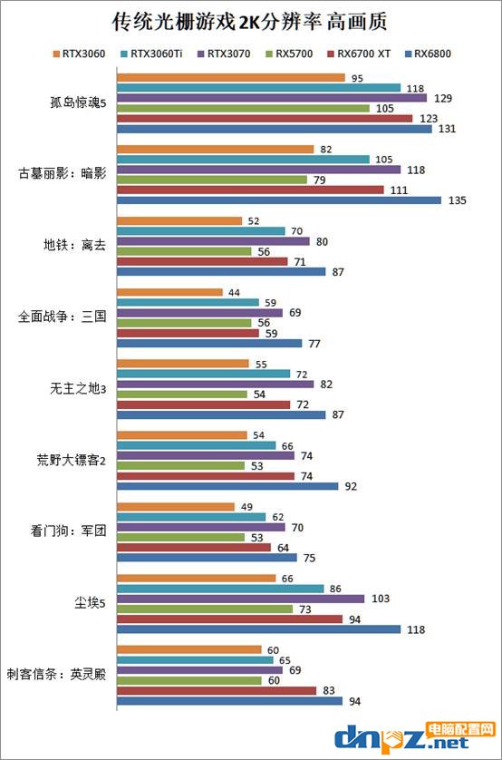 rx6700xt相当于什么水平?rx6700xt显卡评测