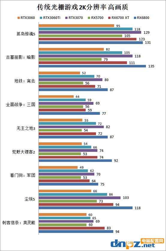 rx6700xt相当于什么水平？rx6700xt显卡评测