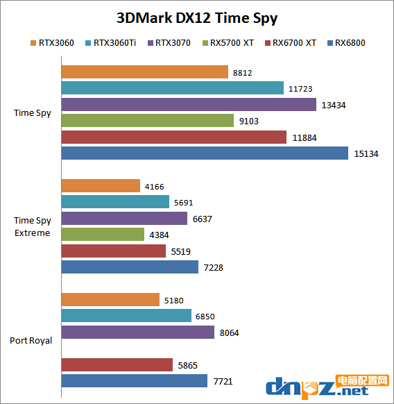 rx6700xt相当于什么水平?rx6700xt显卡评测