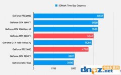 笔记本显卡RTX3050和RTX3050Ti性能怎么样