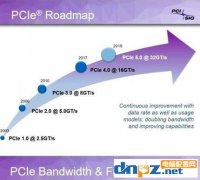 pcie4.0有什么用？pcie4.0对显卡有提升吗？