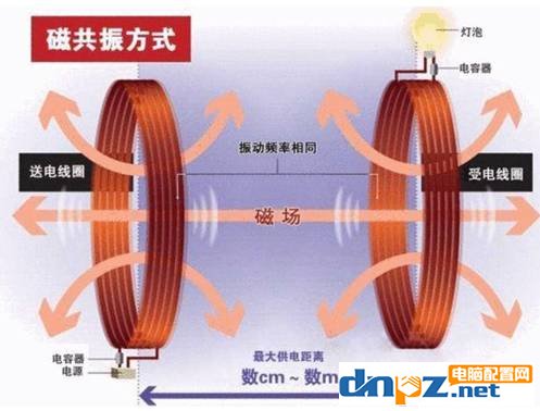 手机无线充电原理科普 其实无线充电没有你想象的神秘