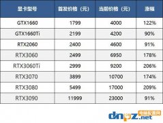 等等党再坚持一下，GTX1650 RTX2060或将降价