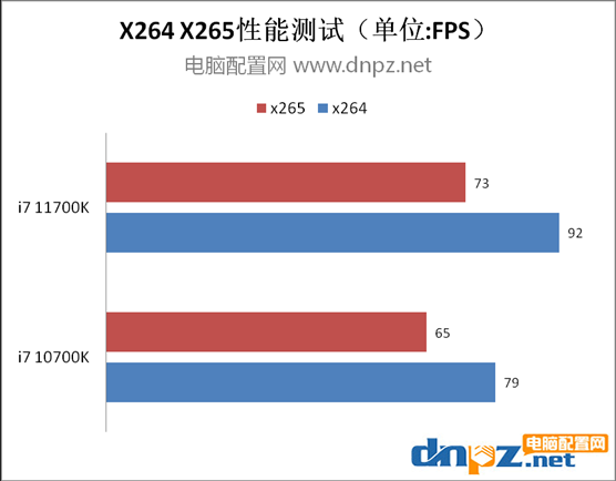 i7 11700k和i7 10700k对比测试 11700k比10700k性能强多少？