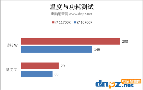 i7 11700k和i7 10700k对比测试 11700k比10700k性能强多少？