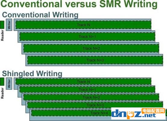 硬盘CMR和SMR有什么区别？SMR叠瓦式硬盘能不能用？