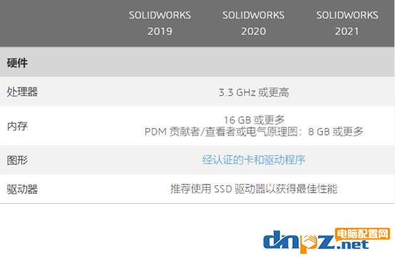 2021年solidworks电脑配置要求及配置推荐