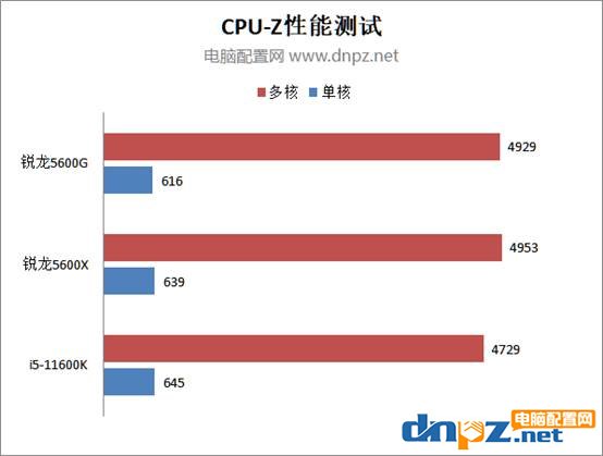 AMD锐龙5600G性能评测 5600G核显相当于什么水平？