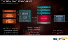 B550和X570有什么区别？谁的性价比更高？