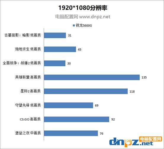 锐龙R5-5600G核显电脑配置推荐，不用独显也能畅玩游戏