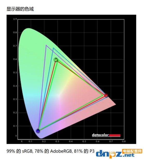 外星人ALINENWARE m15 R5锐龙版性能怎么？可以玩大型游戏吗？