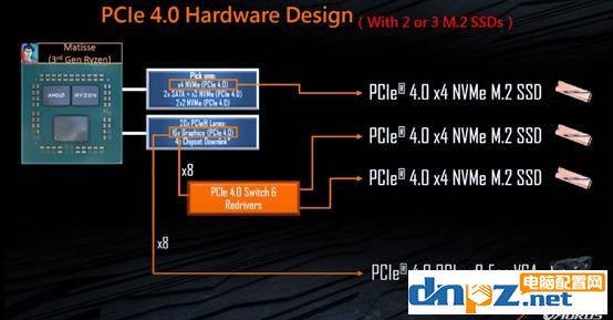 AMD B550主板横评 2021年最值得推荐的四款B550主板