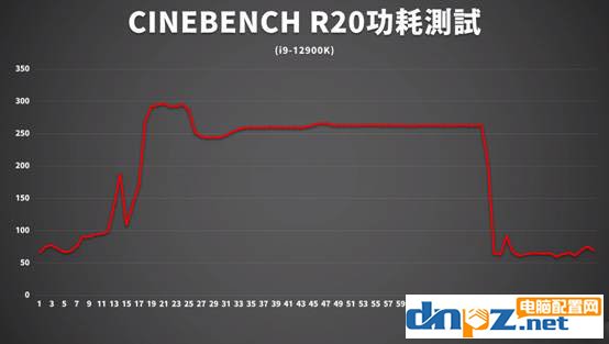 i9-12900k性能评测 12代cpu和AMD锐龙性能对比评测