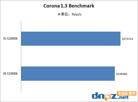 i5-12600k和i9-11900k性能对比测试 12代i5和11代i9哪个性价比高?
