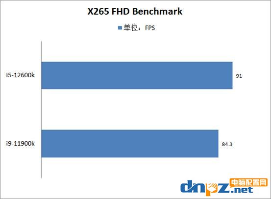 i5-12600k和i9-11900k性能对比测试 12代i5和11代i9哪个性价比高?