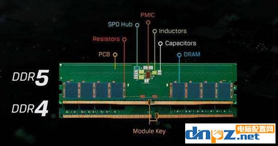 ddr5比ddr4强多少？ddr5内存和ddr4哪个性价比高？