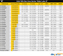 intel第12代cpu一共有哪些型号？12代酷睿型号一览