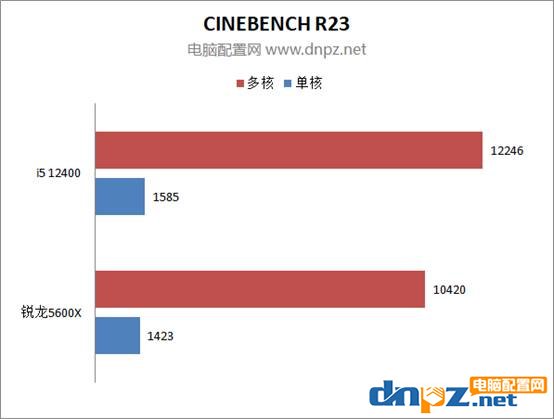 i5-12400和锐龙5600x性能对比测试 12400和5600x谁更值得选购？