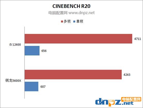 i5-12400和锐龙5600x性能对比测试 12400和5600x谁更值得选购？