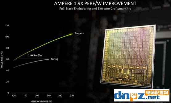 Turing图灵和Ampere安培架构有什么区别？性能相差有多大？