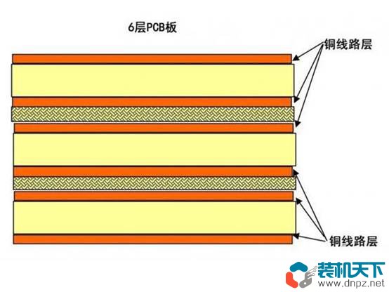 小白硬件科普：PCB是什么意思？