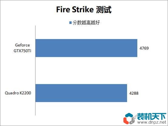 专业显卡和游戏显卡对比测试 Quadro和Geforce选购建议指南