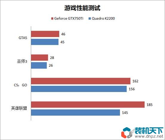 专业显卡和游戏显卡对比测试 Quadro和Geforce选购建议指南