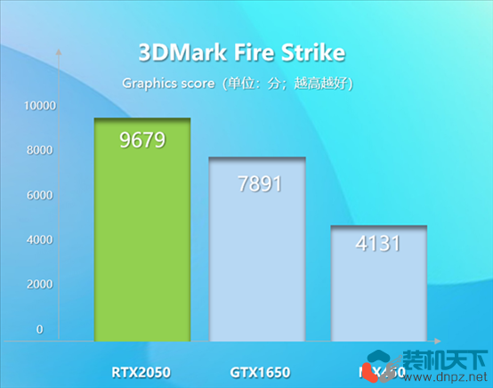 RTX2050性能相当于什么水平？