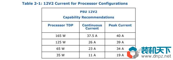 ATX3.0电源有哪些变化？深入解读ATX 3.0电源设计指南