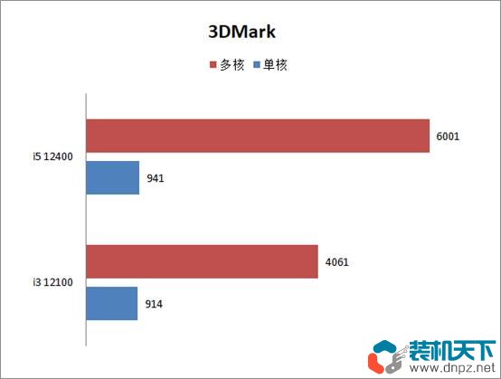 i3 12100/F和i5 12400/F性能对比评测 12100和12400差距